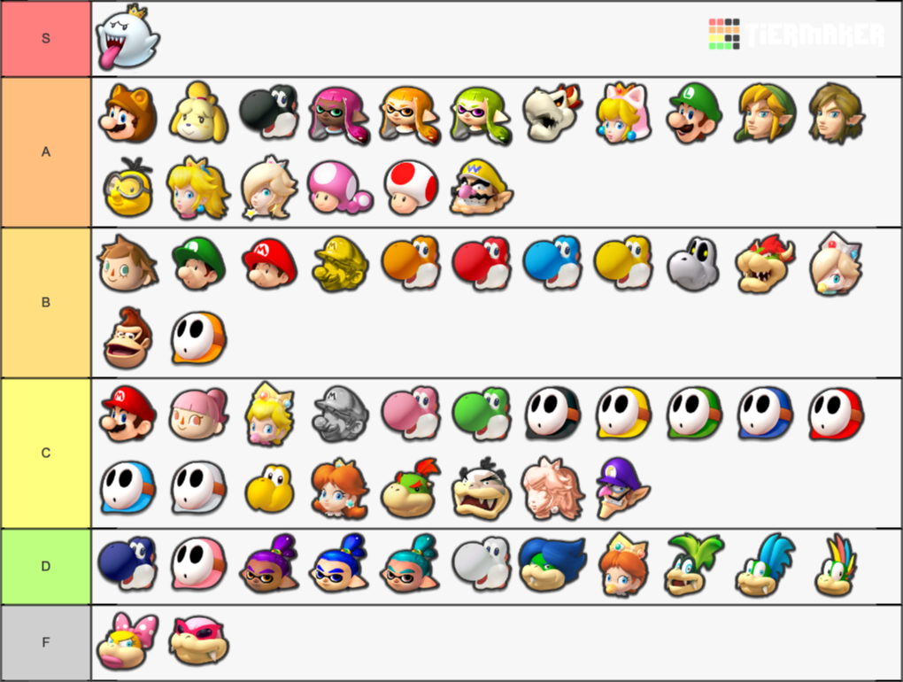Mario Kart 8 Deluxe Characters Tier List TierMaker