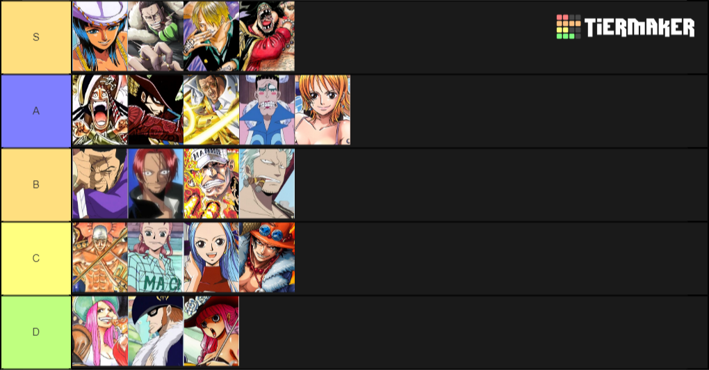 Favorite Anime Female Characters Tier List Rankings) TierMaker