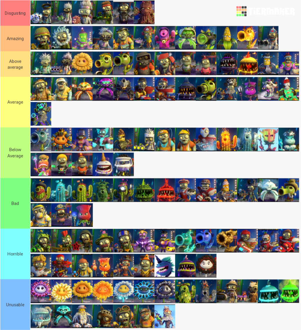 Create a Plants vs Zombies GW2 Character list Tier List Tier Maker