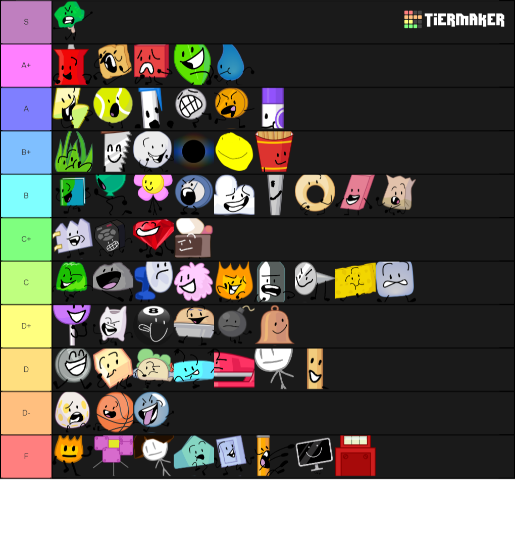 All Bfdi Characters Tier List