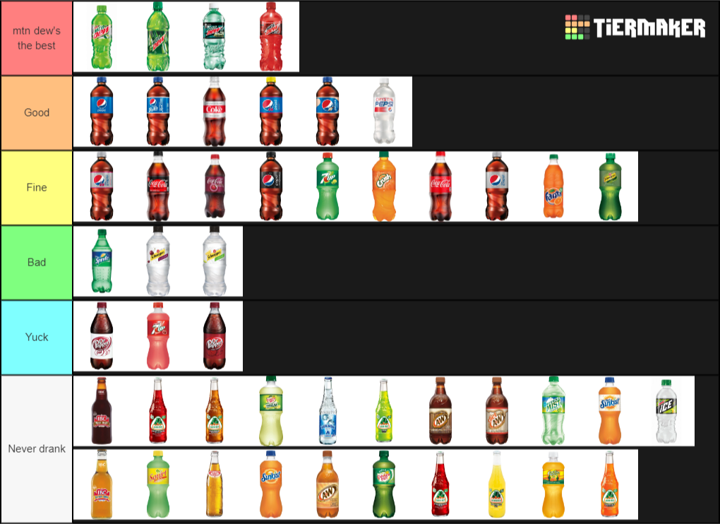 create-a-ultimate-soda-tier-list-tier-maker