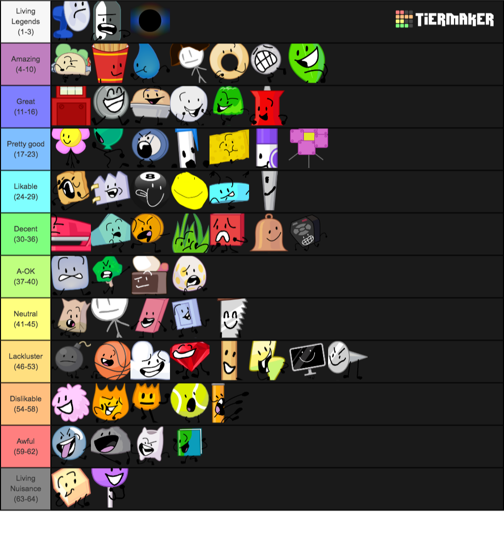 Create A Bfb Characters Tier List Tier Maker 2236