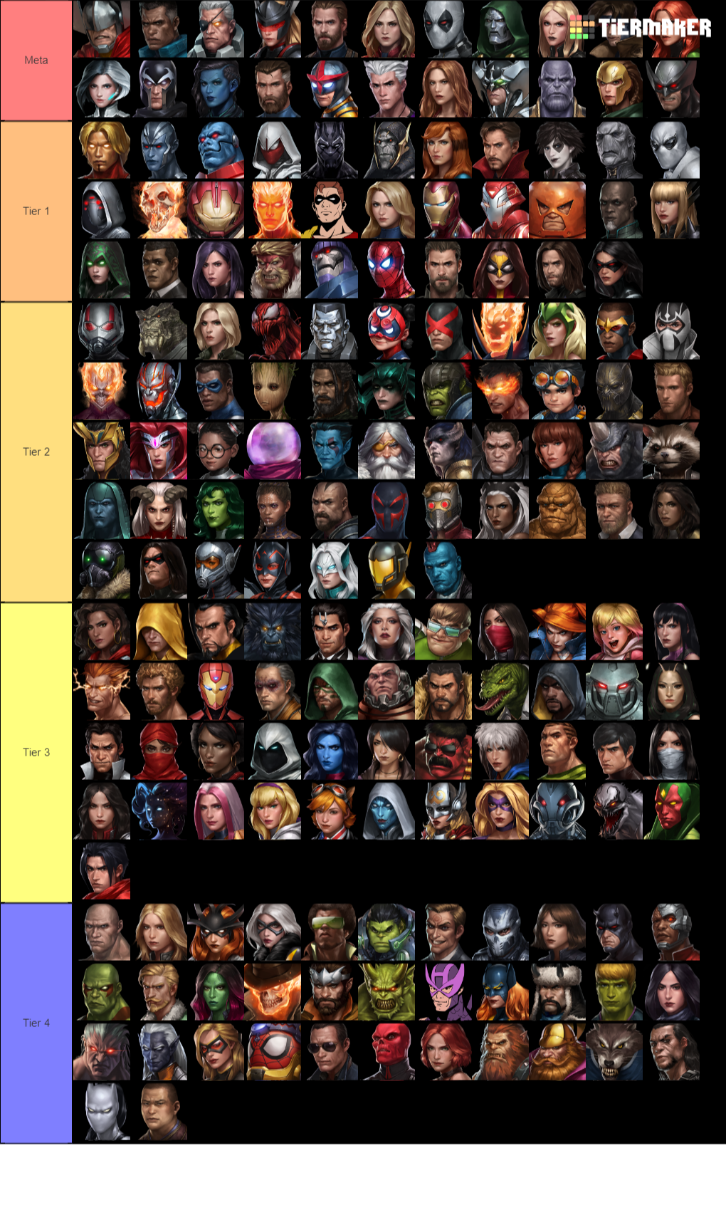This is future fight tier list. 
