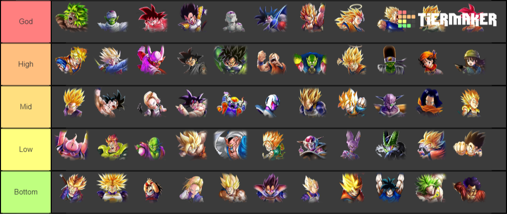 Dragon Ball Legends Tier List (Community Rankings) - TierMaker