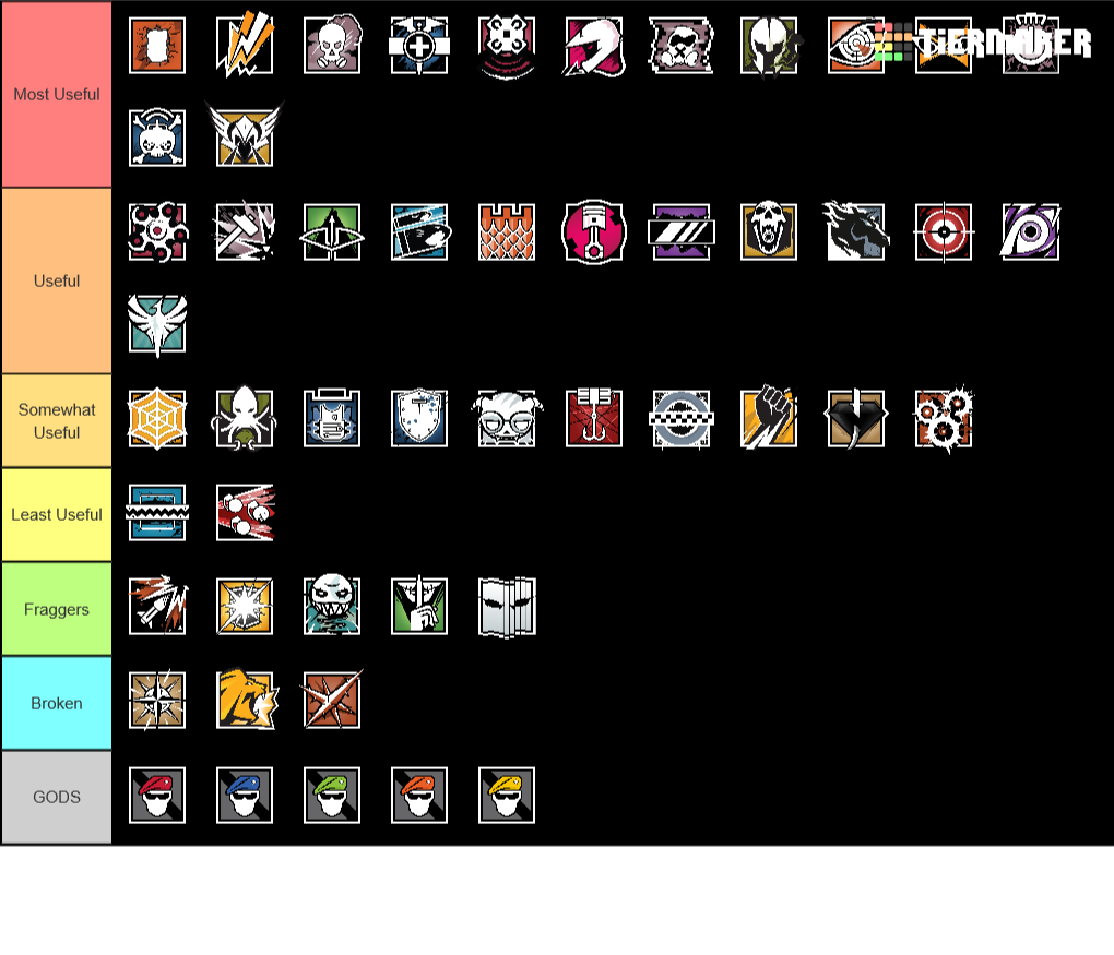 Rainbow Six Siege Operators Tier List