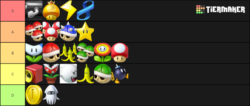 Create A Mario Kart 8 Items Tier List Tier Maker 2404