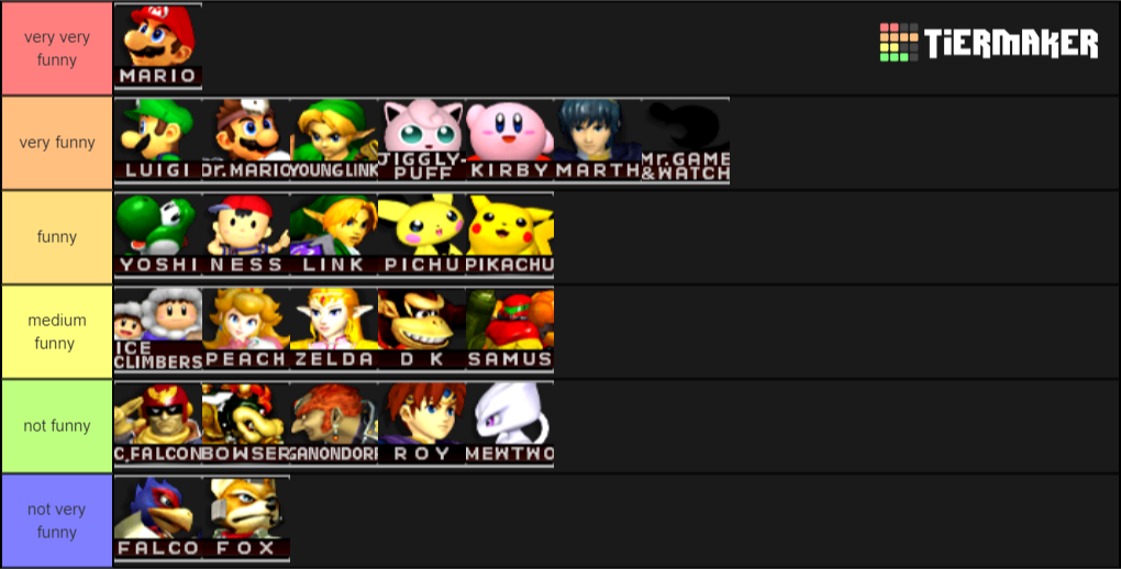Create A Smash Melee Tier List Tier Maker