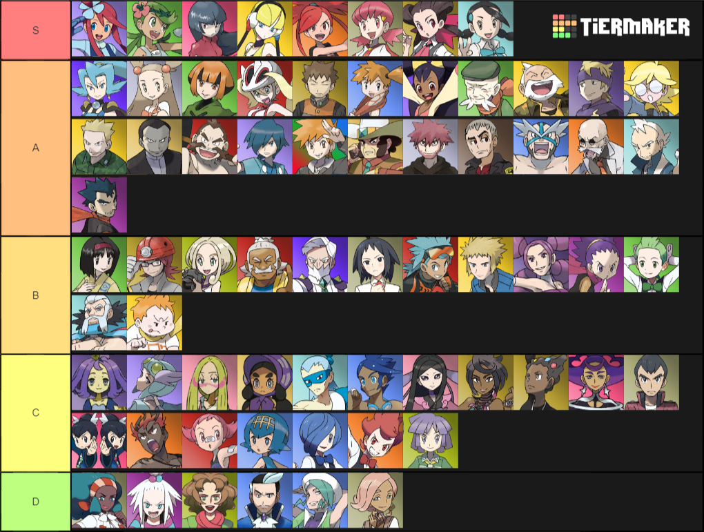 Gym Leader Tier List TierMaker