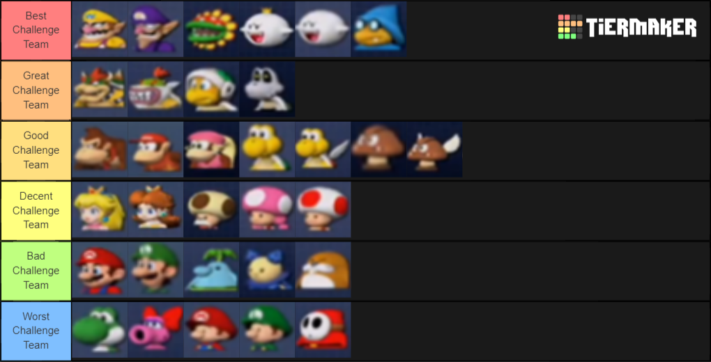 create-a-mario-superstar-baseball-characters-tier-list-tier-maker