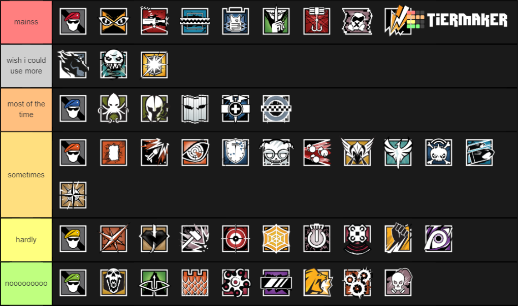 Create a Rainbow Six Siege Tier List Tier Maker