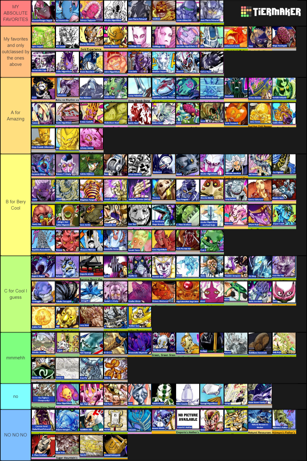 Your Bizarre Adventure Shiny Stand Tierlist Tier List Community 