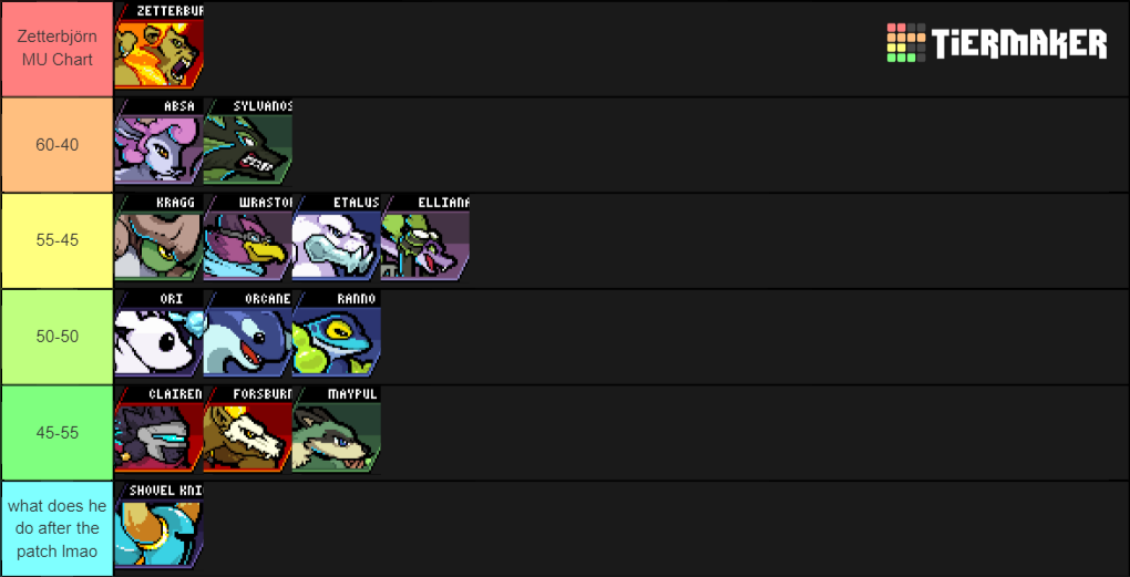 Create a Rivals of Aether Tier List TierMaker