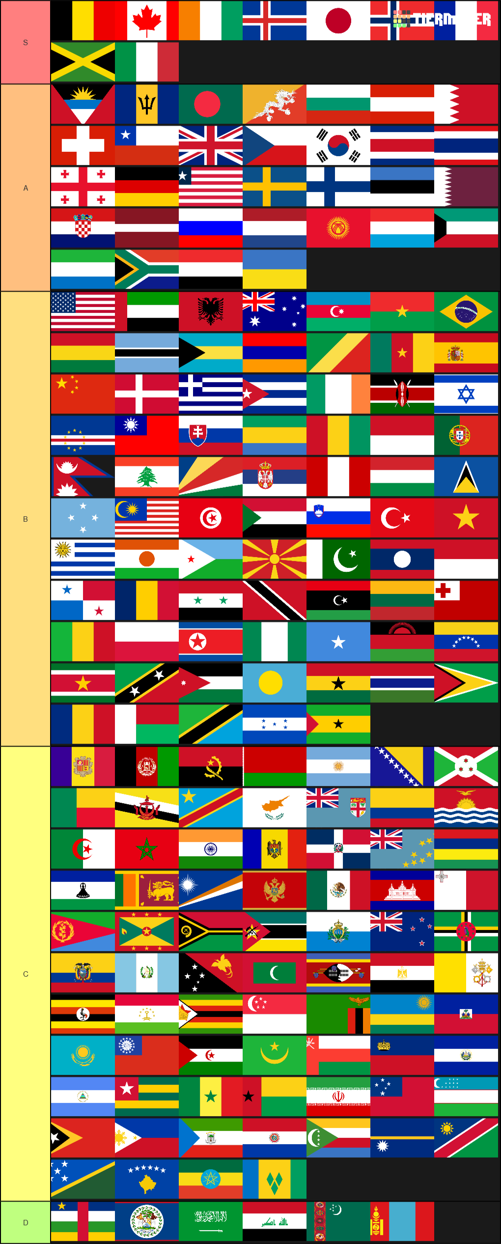 World Flags Tier List - TierMaker