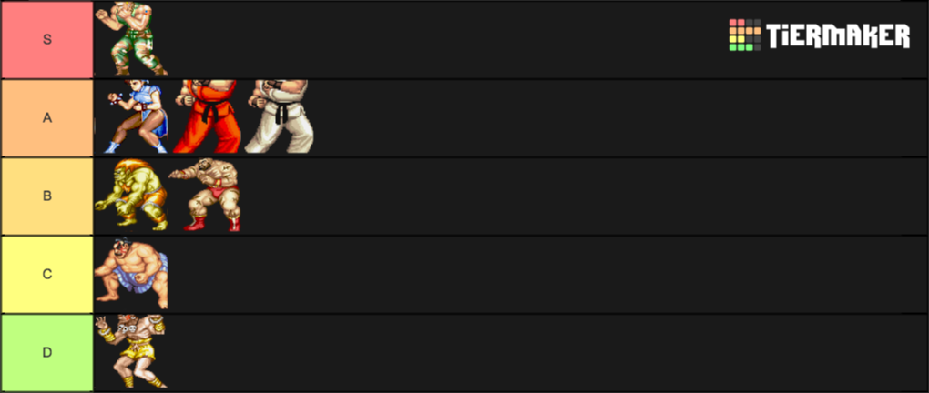 street fighter 2 the world warrior tier list