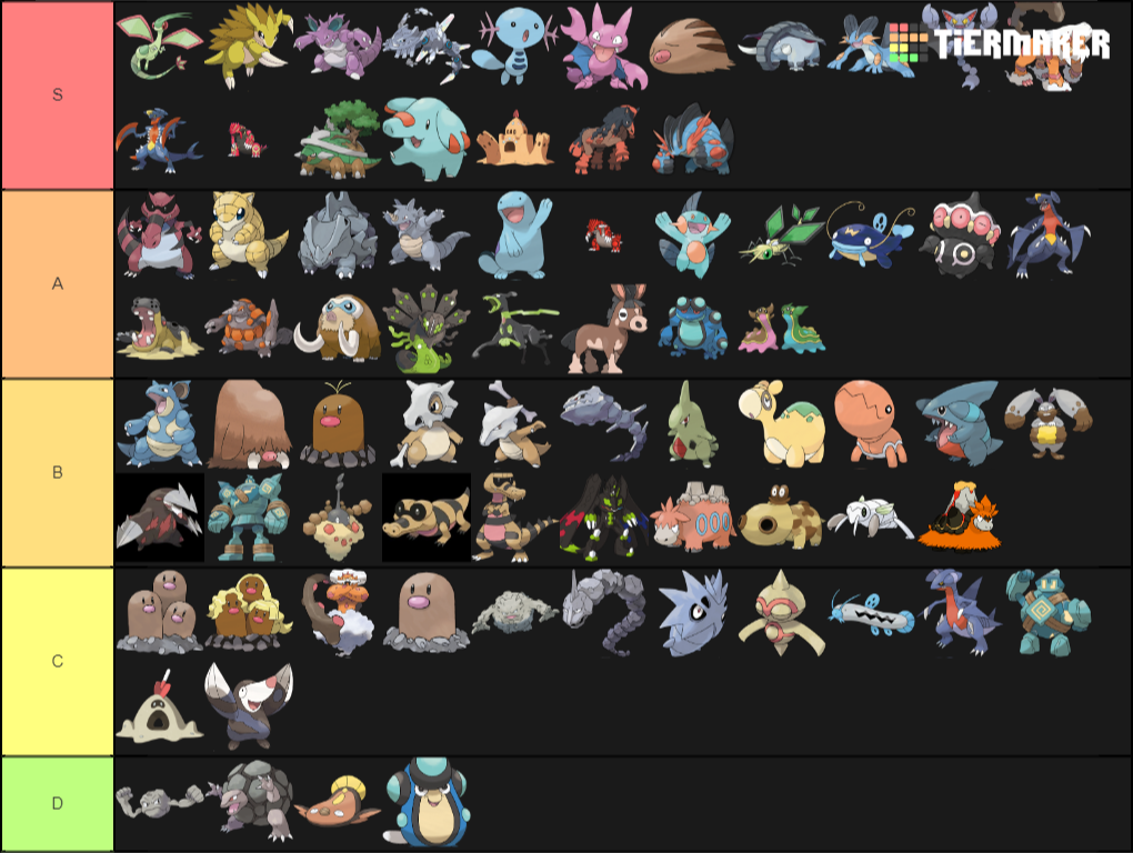 Ground type. Граунд покемон. Ground Type Pokemon. Pokemon Tier list. Pokemon Types Tier list.