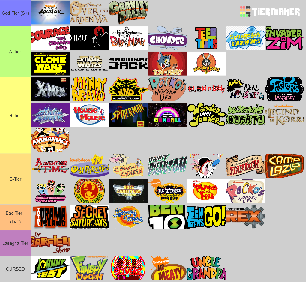 Cartoon Tier List Maker Tomorrows Nemo Ramjet Cope Possibly Tiermaker 