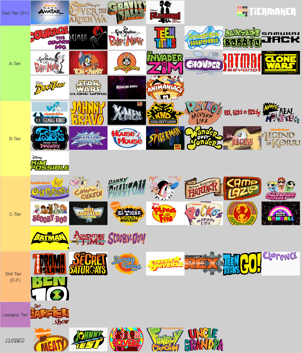 Create a Cartoons! Tier List - Tier Maker