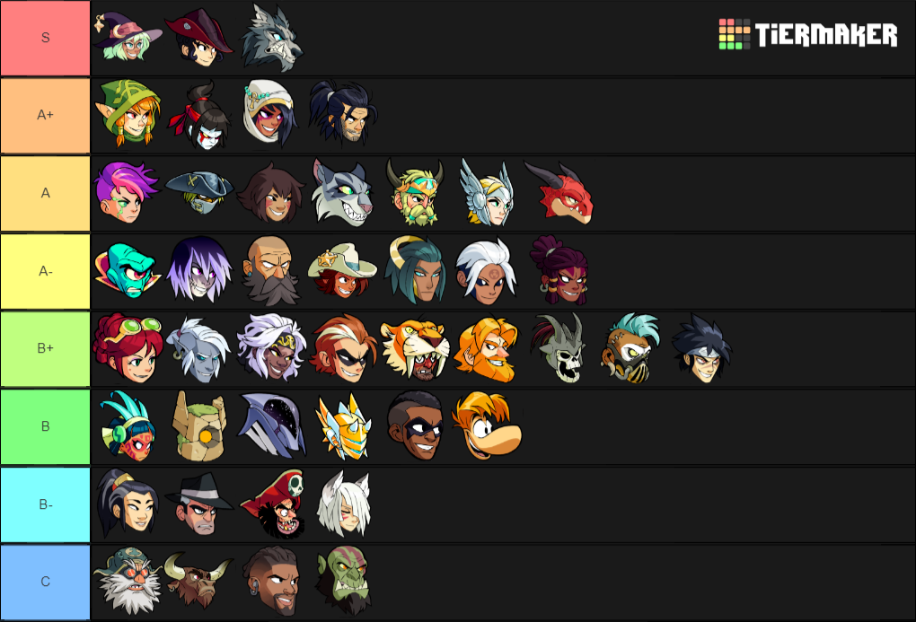 Tier list meme. Тир лист персонажей Brawlhalla. Лучшие персонажи бравлхалла. Brawlhalla все персонажи. Таблица лучших персонажей Brawlhalla.