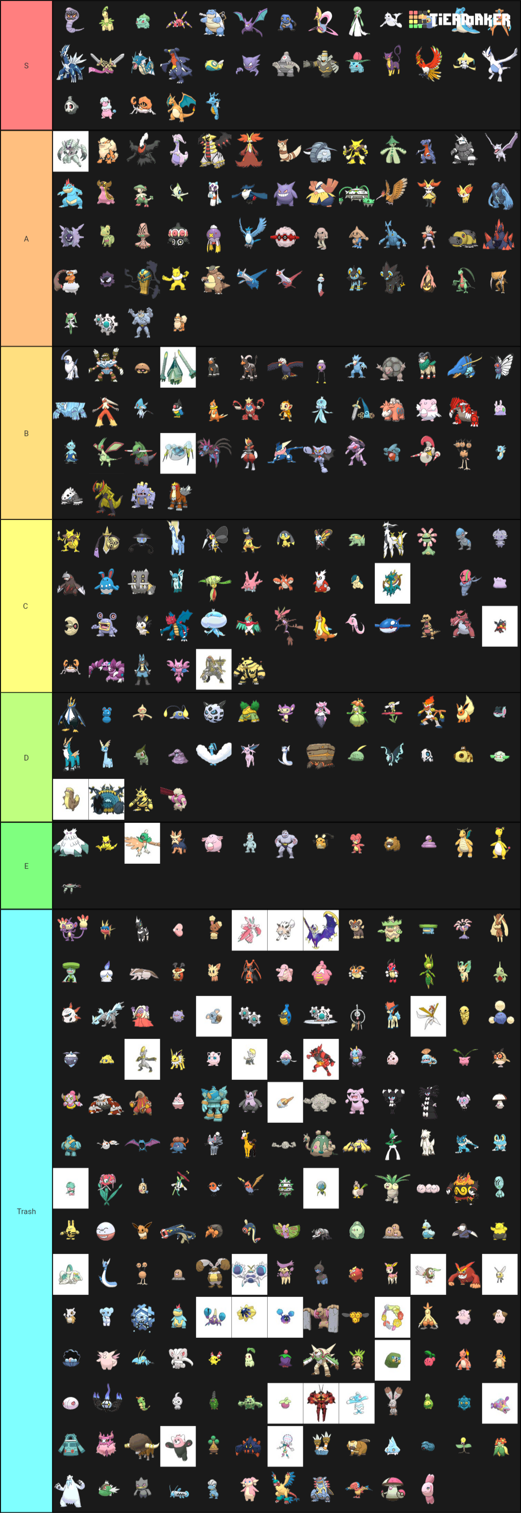 Create a every pokemon tier list tier maker
