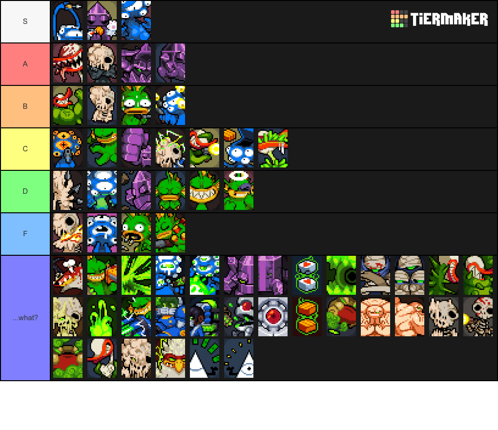 Create A Nuclear Throne Mutations Tier List - TierMaker