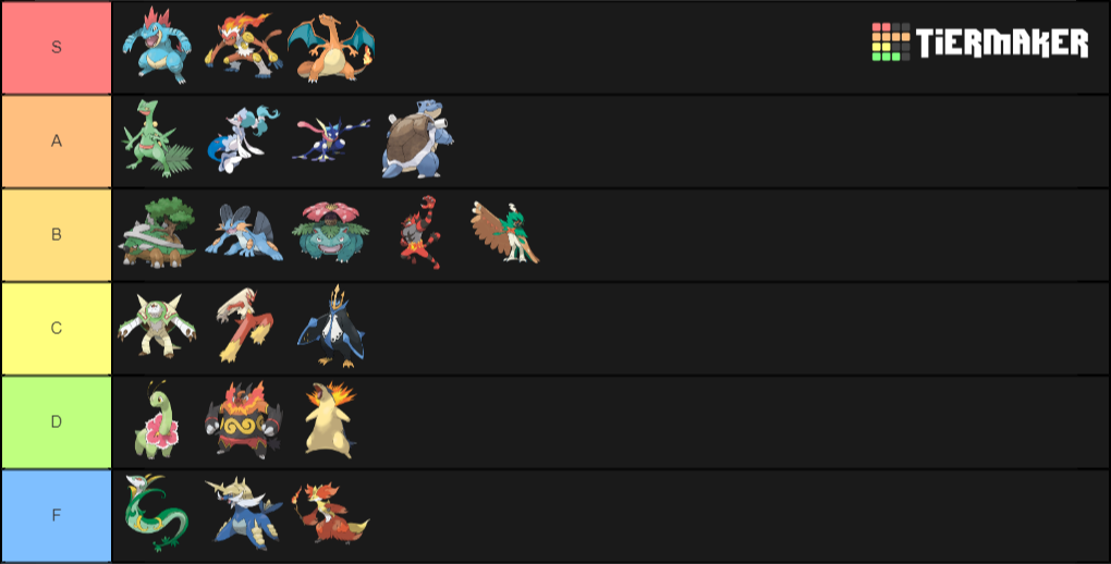 Pokemon Starters All Stages Tier List Community Ranki vrogue.co