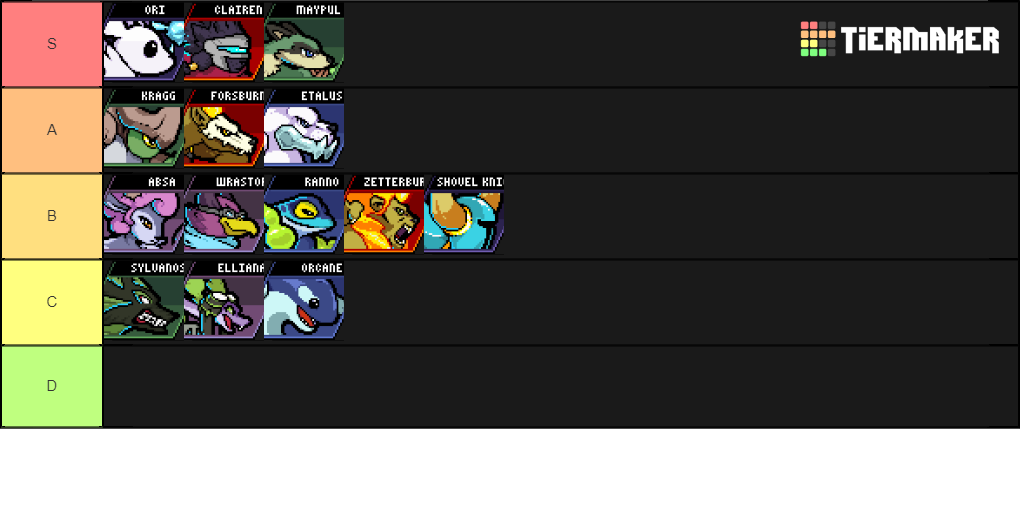 Create a Rivals of Aether Tier List TierMaker