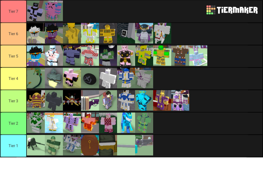 Roblox tier list