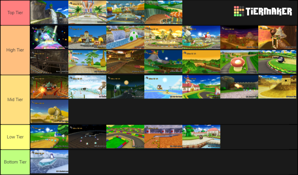 Create a Mario Kart Wii Tracks Tier List - TierMaker