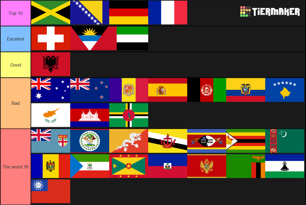 world-flags-tier-list-tiermaker