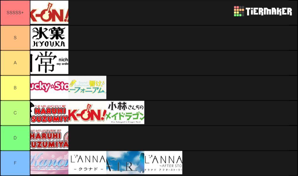 KyoAni Shows Tier List (Community Rankings) - TierMaker