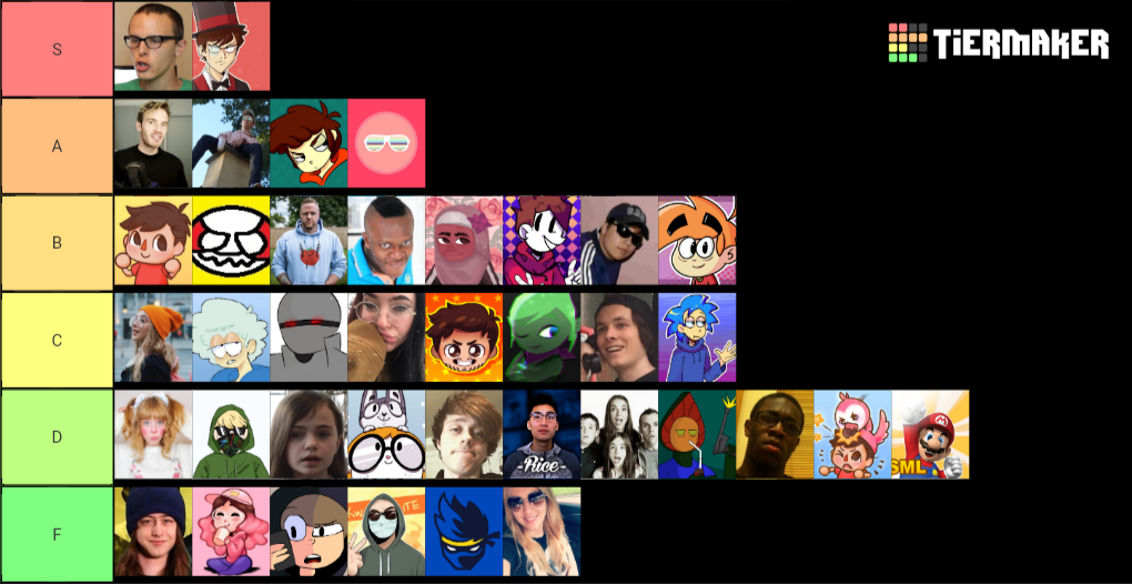 YouTubers Tier List Community Rankings TierMaker