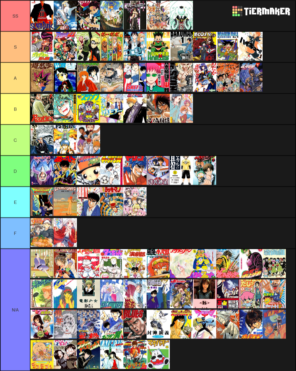 Shounen Jump Manga 1980 - 2019 Tier List - TierMaker