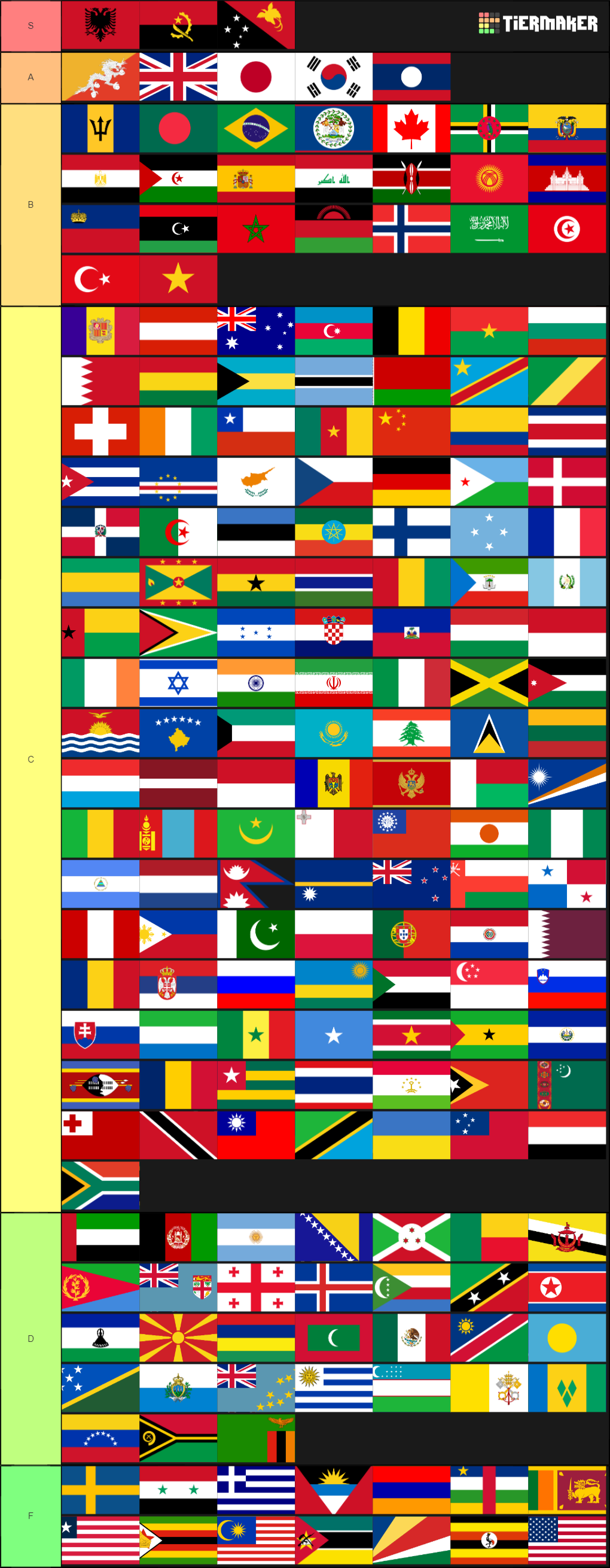 World Flags Tier List - TierMaker