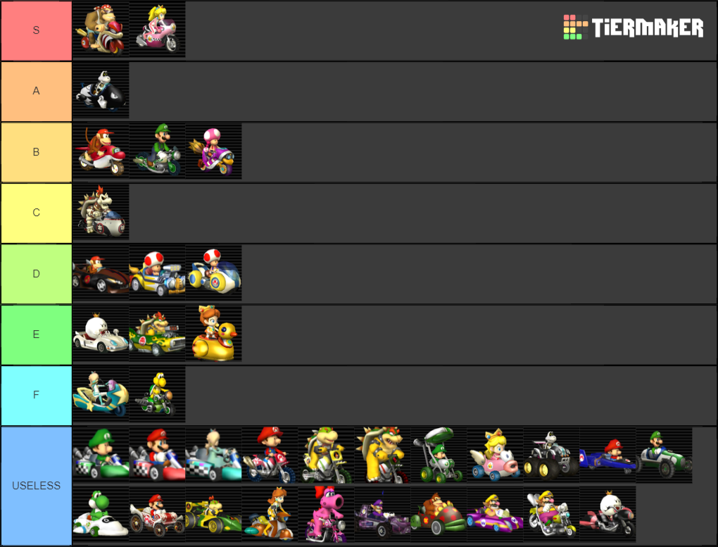 Mario Kart Wii Vehicles Tier List Tiermaker 1259