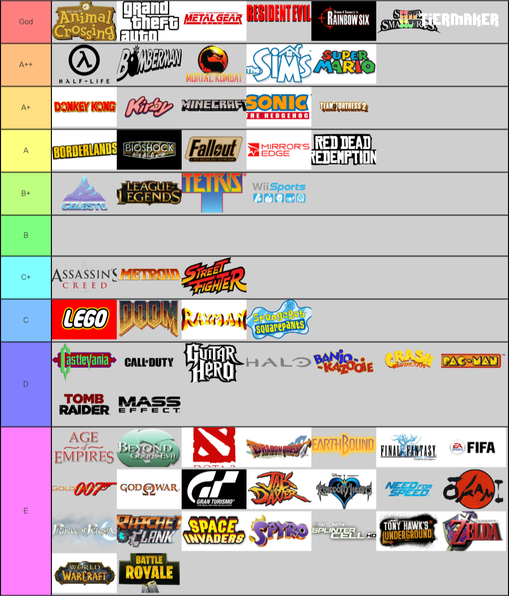 create-a-best-video-game-series-franchise-tier-list-tiermaker