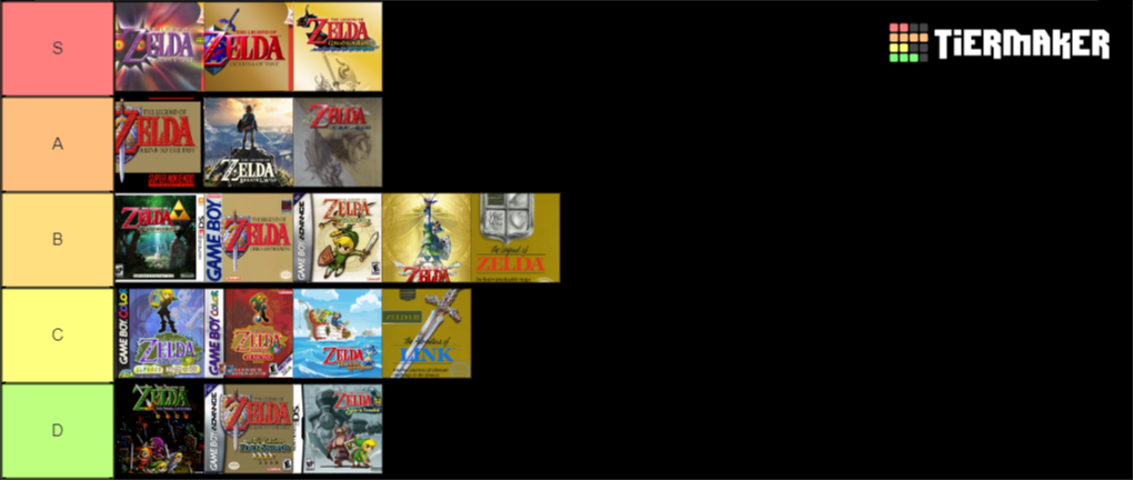 zelda-tier-list-community-rankings-tiermaker