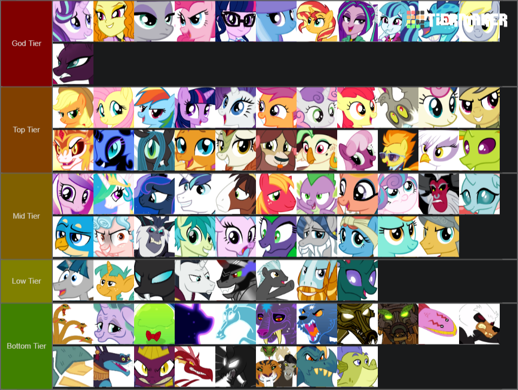 Create a My Little Pony: Friendship is Magic characters Tier List ...