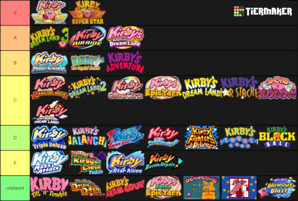 Create a Kirby Game Tier List TierMaker