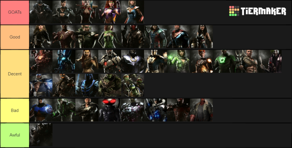 Create a Injustice 2 Characters Tier List - TierMaker