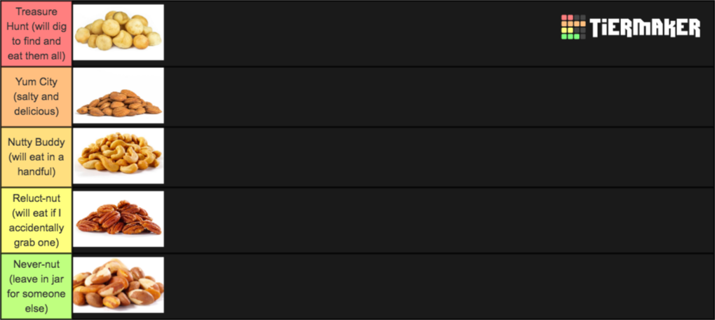 extra-fancy-mixed-nuts-tier-list-community-rankings-tiermaker