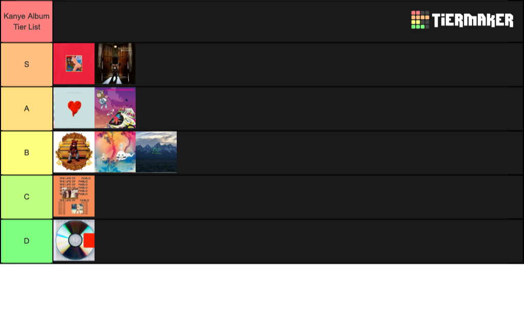 Create A Kanye Albums Tier List TierMaker create-a-kanye-albums-tier-list-tiermaker