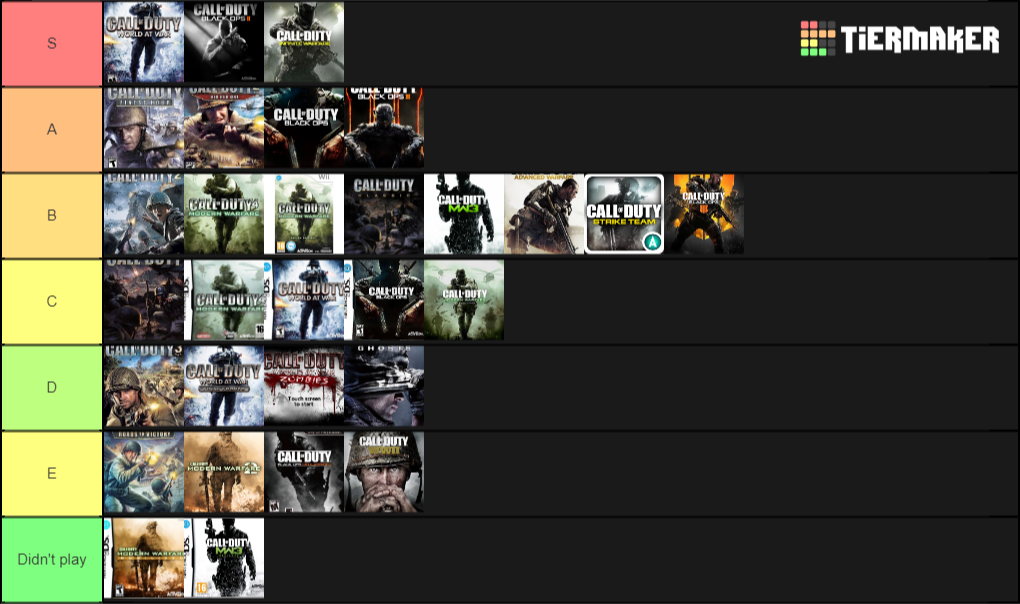 Create A Call Of Duty Games Complete Tier List TierMaker