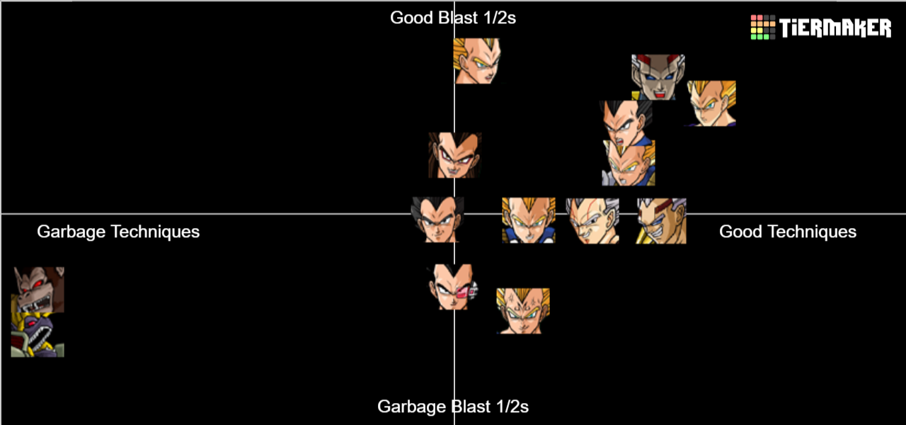 DBZ Budokai Tenkaichi 2 Character Tier List Rankings