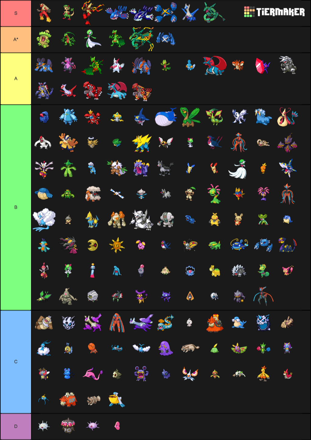 Pokemon tiers. Шайни покемоны 3 поколения. Тир лист покемонов 3 поколения. Pokemon Generation 3 Tier list. Покемоны и их характеристики.