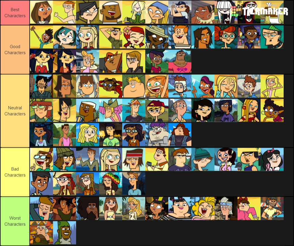 Create A Total Drama Character Tier List Maker Just My Opinion Total Drama Character