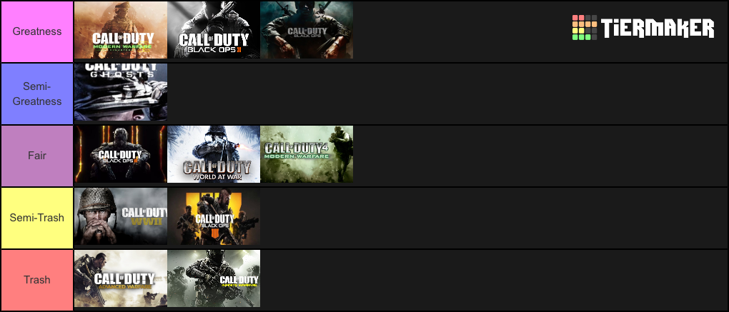 Cod Games Rank Tier List Community Rankings TierMaker