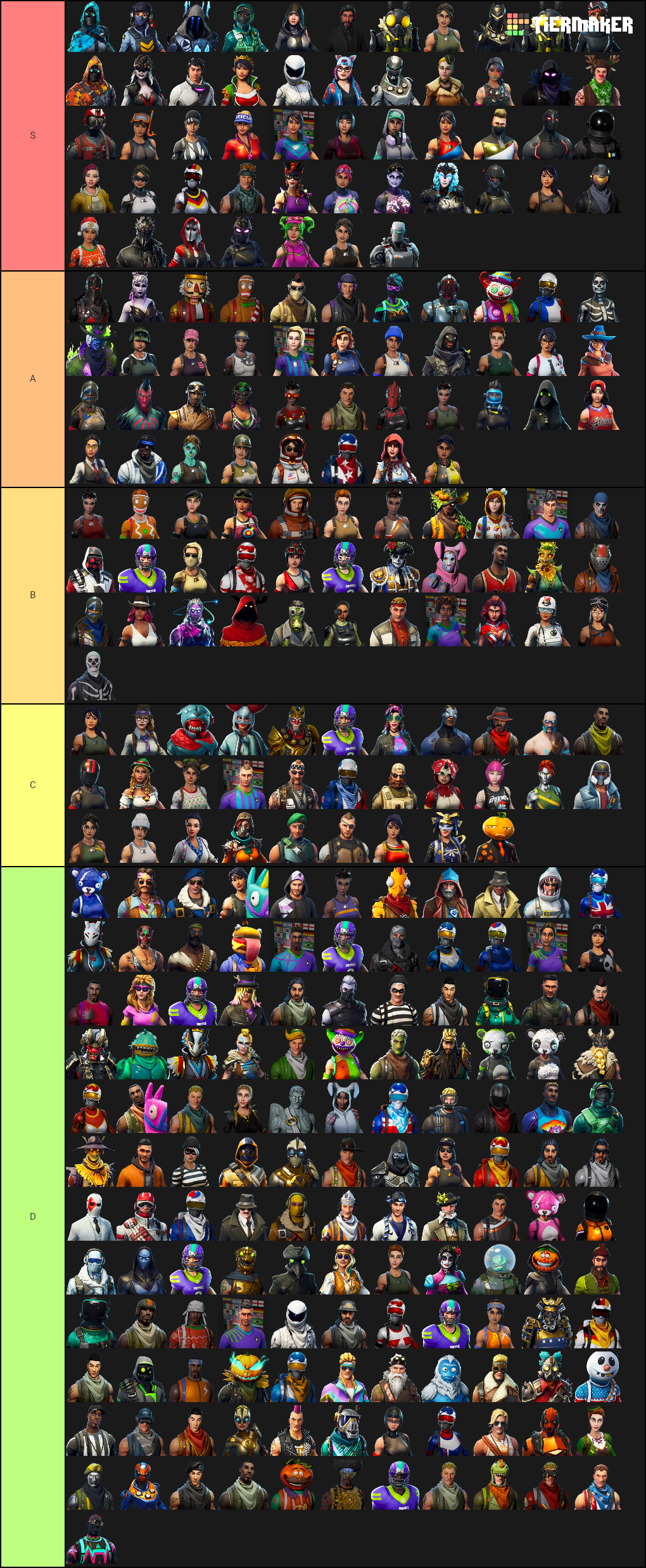Create a Fortnite Skins (Outfits) Tier List - Tier Maker