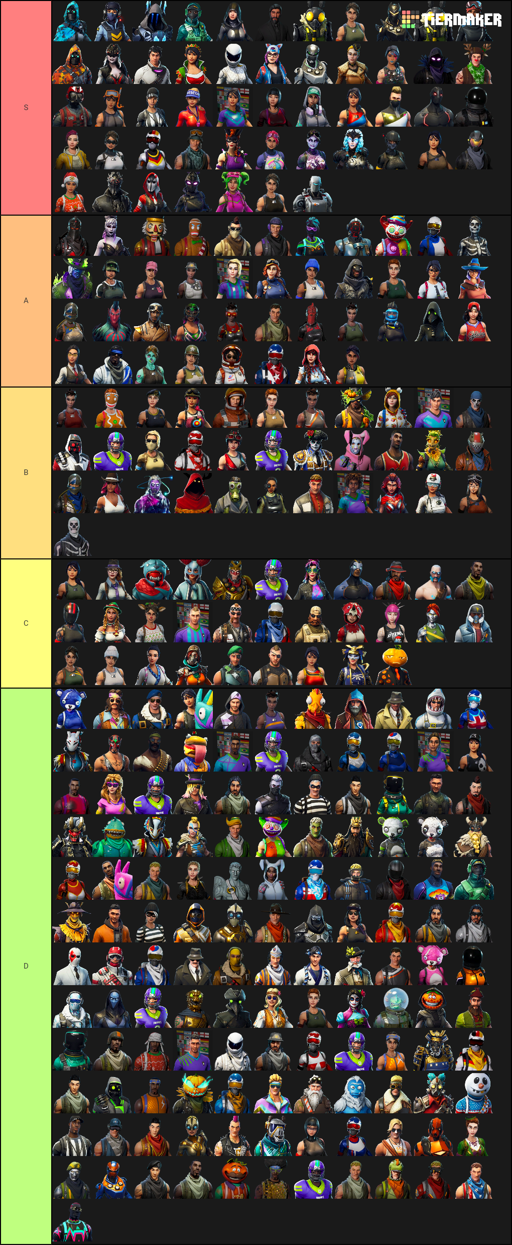 Create A Fortnite Skins Outfits Tier List Tier Maker