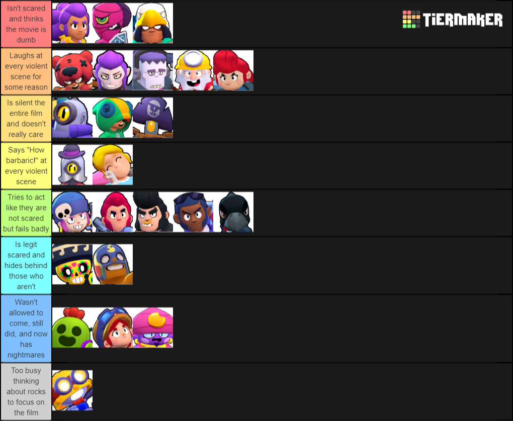 Star list brawl. Тир лист БРАВЛ старс. Brawl Stars Tier list 2020. Brawl Stars тир лист героев. Тир лист БРАВЛ старс 2021.