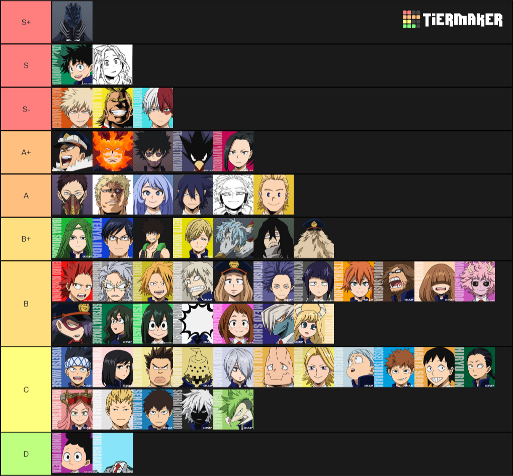 Boku no hero quirk potencial Tier List (Community Rankings) - TierMaker